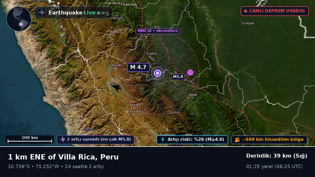 Pasco, Peru