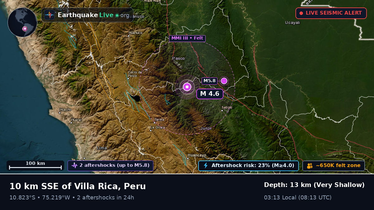 Pasco, Peru