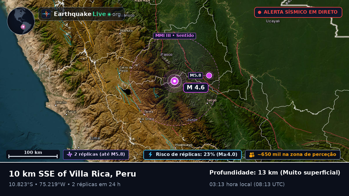 Pasco, Peru