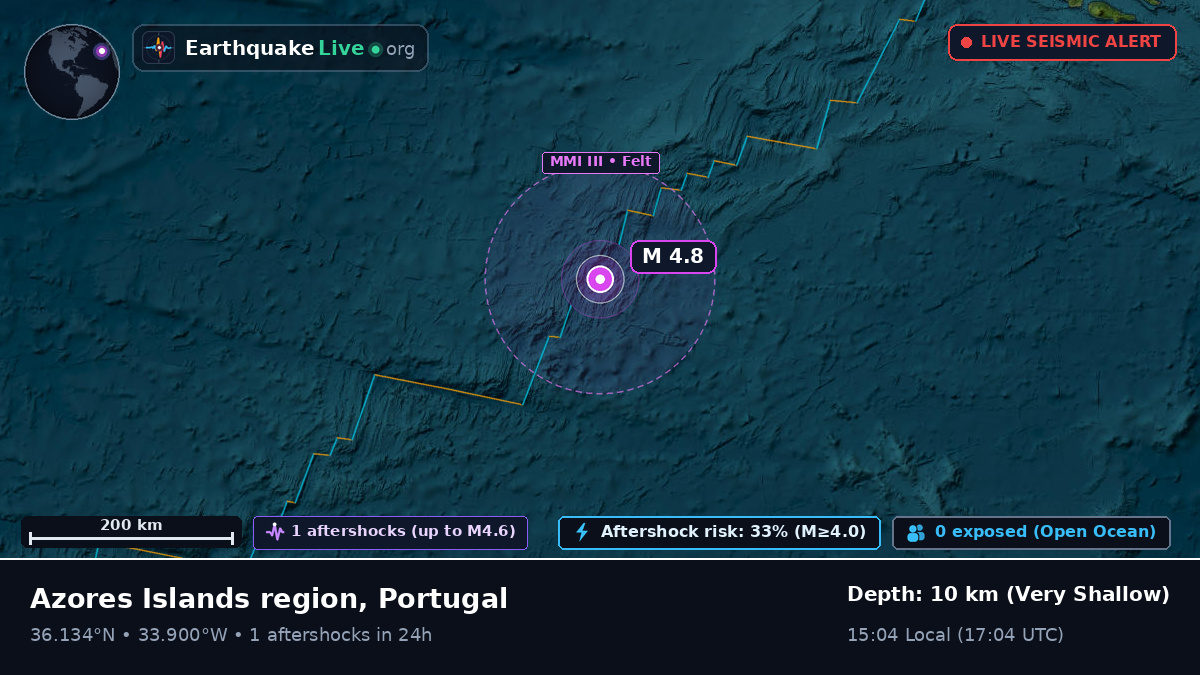 North Atlantic Ocean (Portugal)