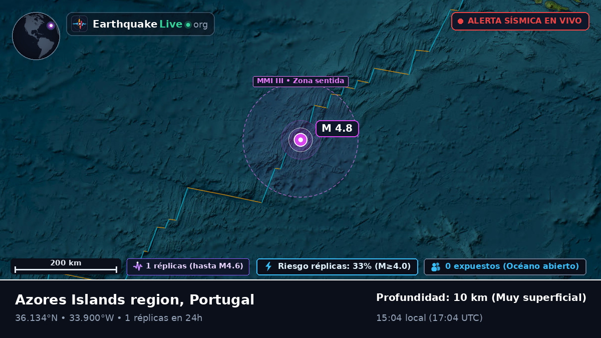 Océano Atlántico Norte (Portugal)