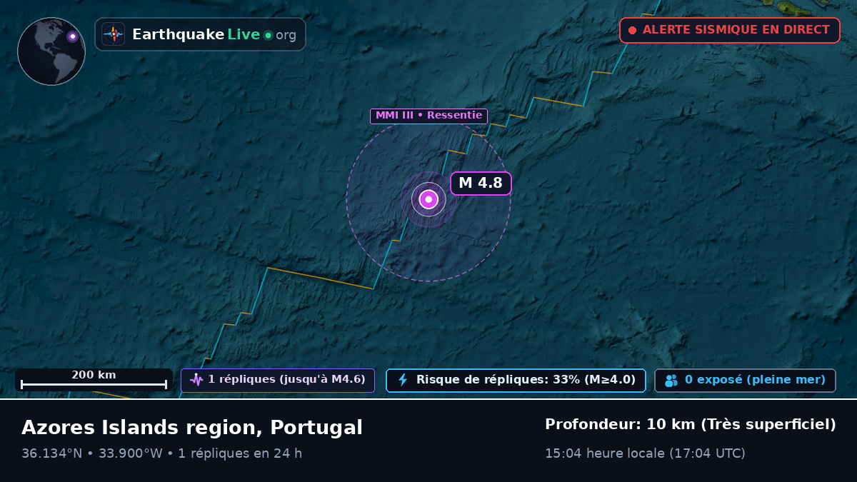 Océan Atlantique Nord (Portugal)