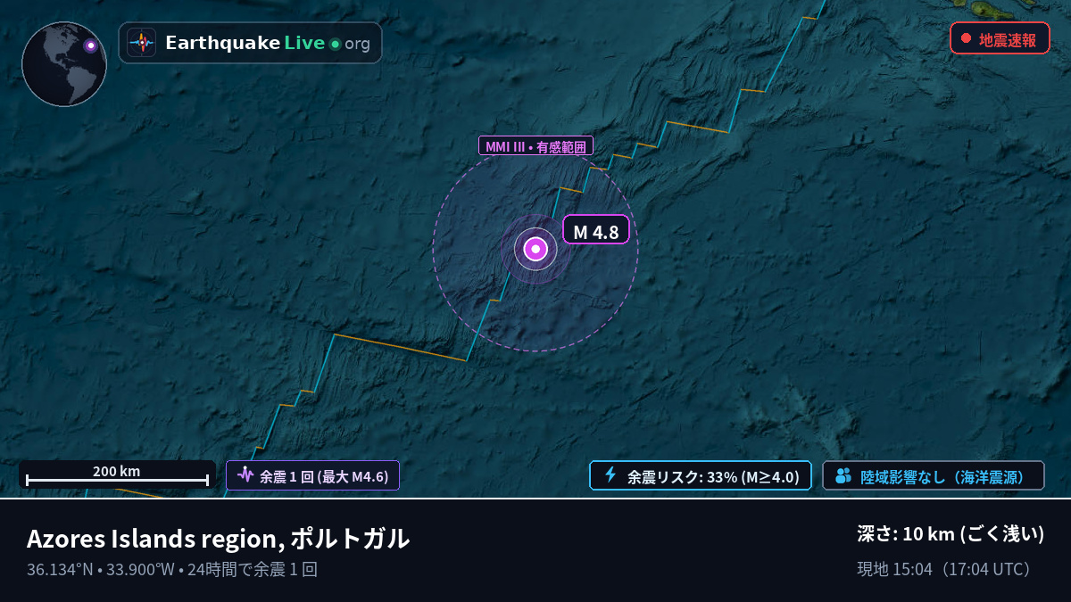 北大西洋 (ポルトガル)