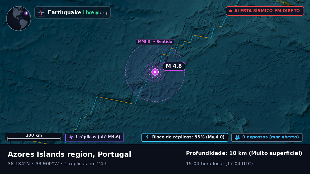 Oceano Atlântico Norte (Portugal)
