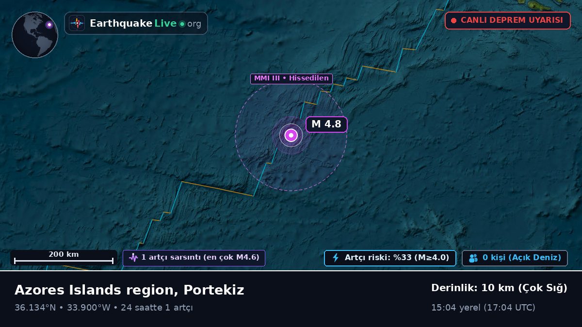 Kuzey Atlantik Okyanusu (Portekiz)