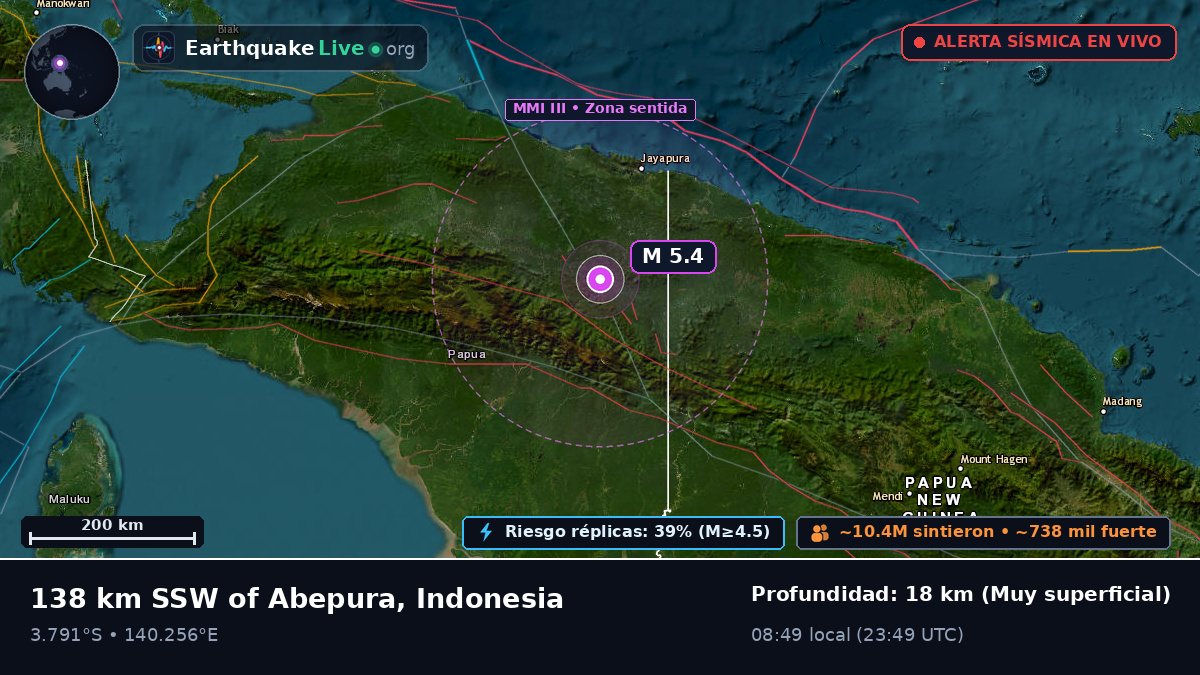 Papua, Indonesia