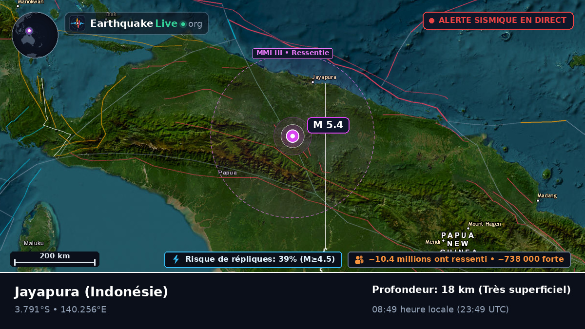 Papua, Indonésie