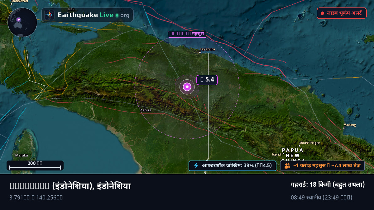 Papua, इंडोनेशिया