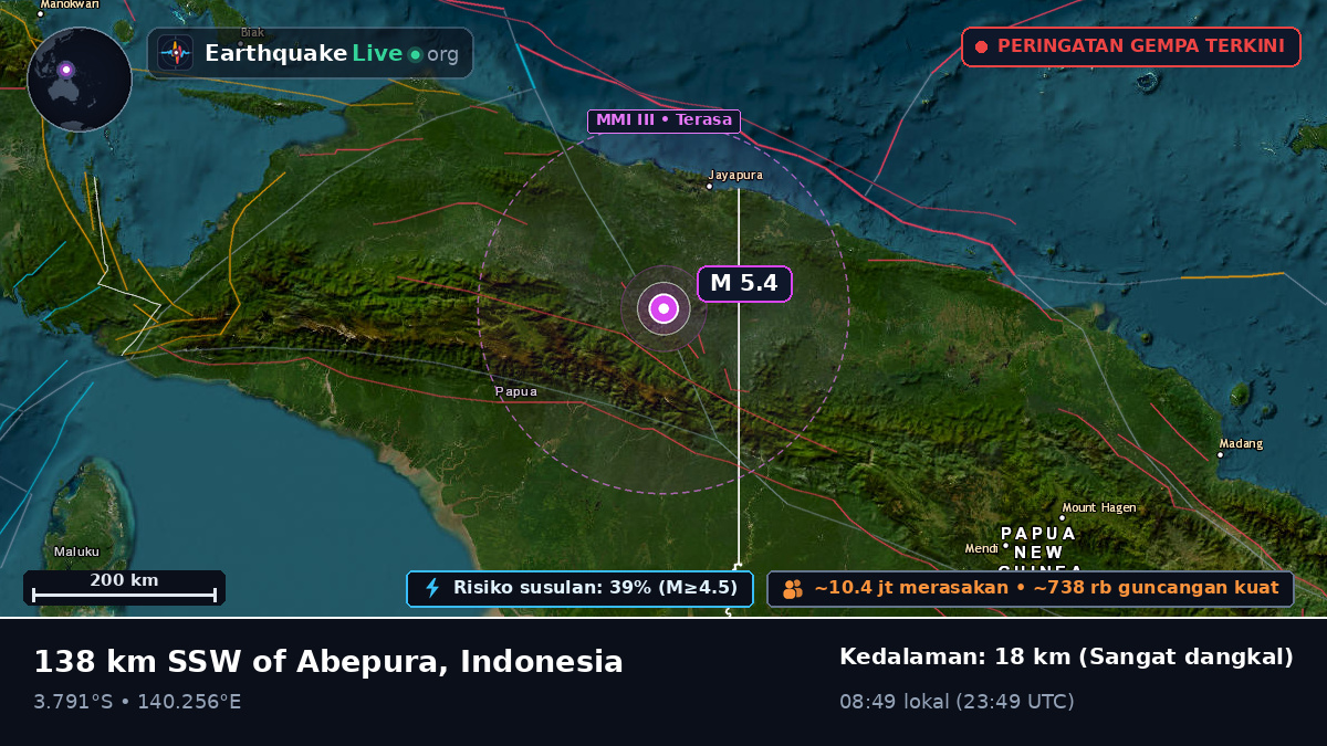 Papua, Indonesia