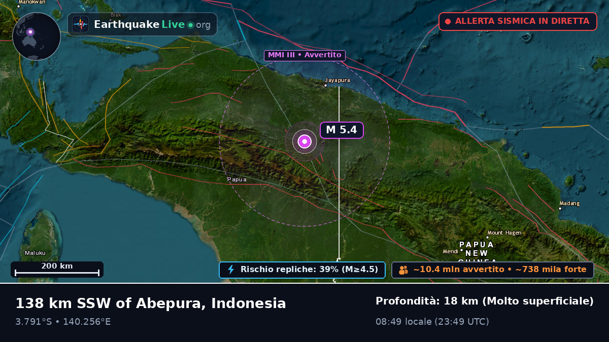 Papua, Indonesia
