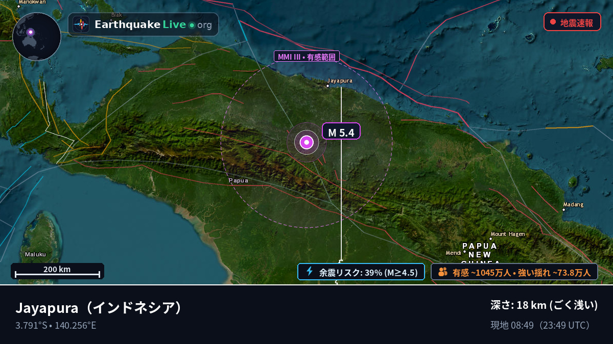 Papua, インドネシア