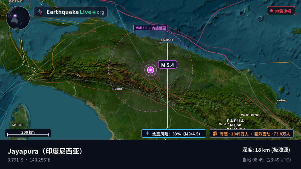 Papua, 印度尼西亚