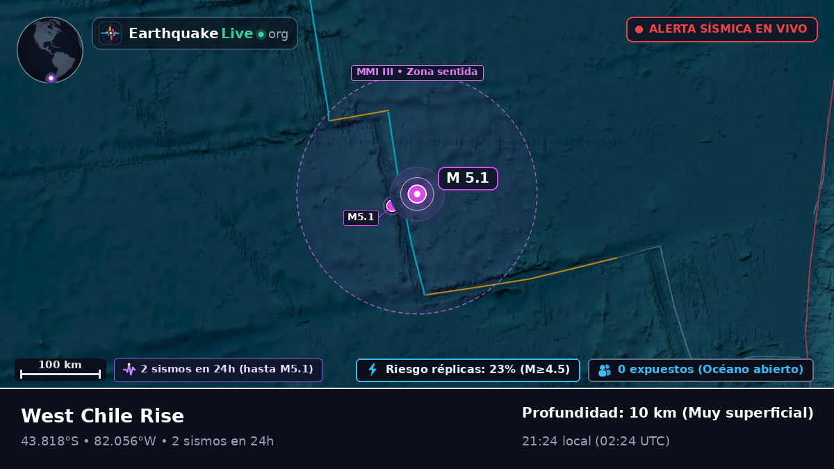 Océano Pacífico Sur (Chile)