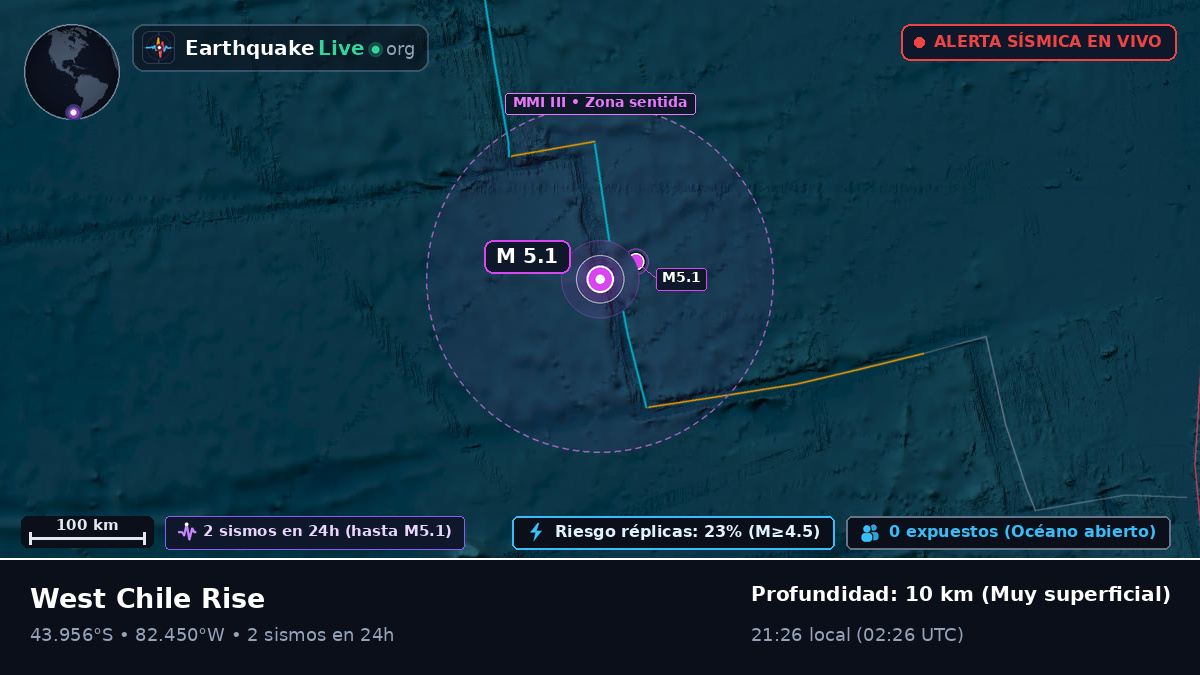 Océano Pacífico Sur (Chile)
