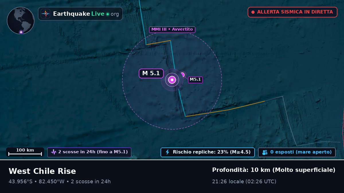 Oceano Pacifico meridionale (Cile)