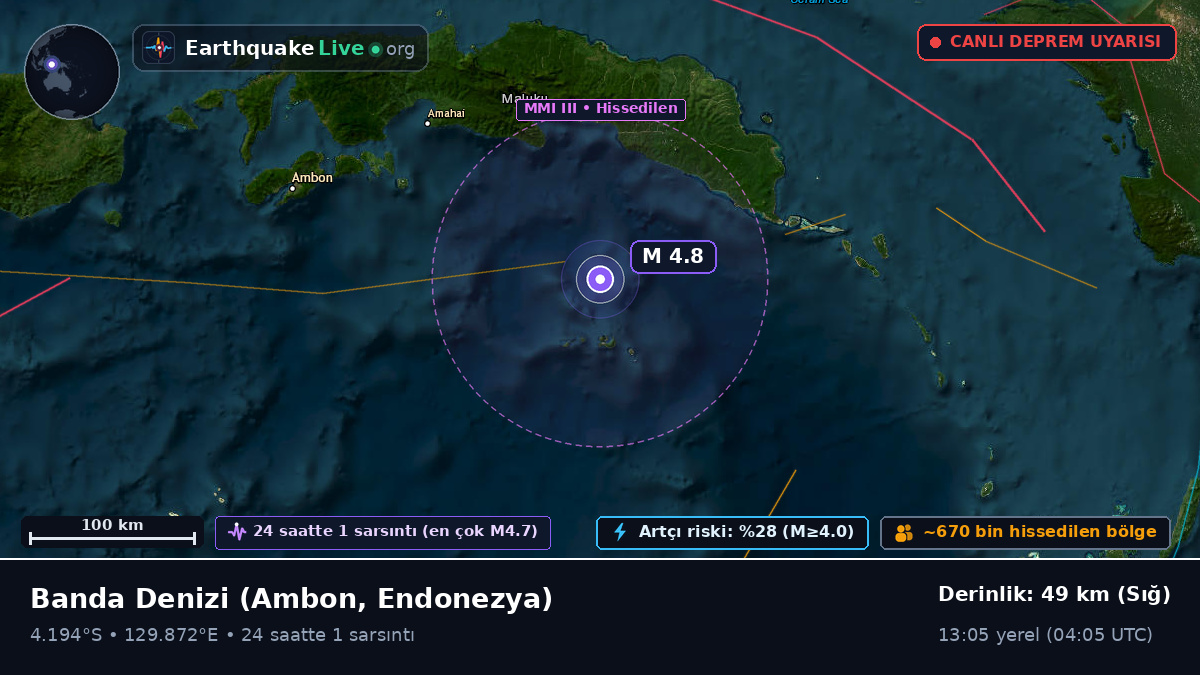 Banda Denizi (Endonezya)