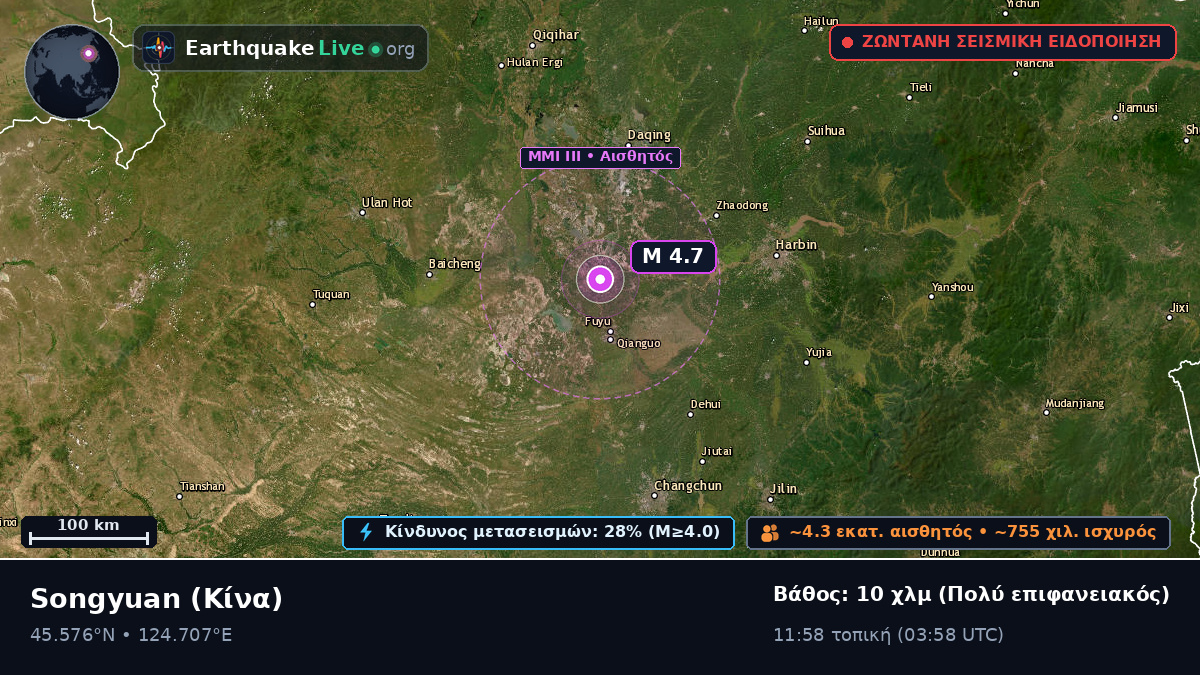 Jilin, Κίνα