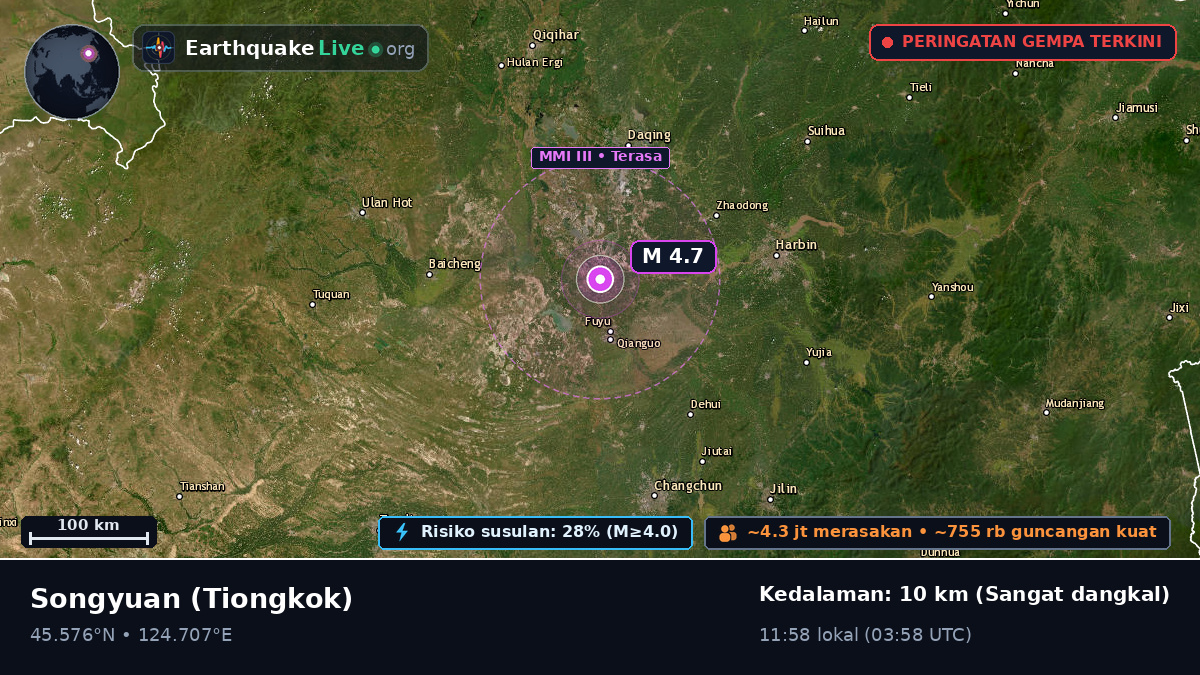 Jilin, Tiongkok