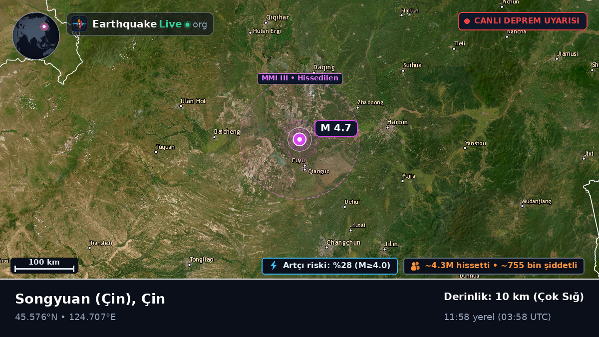 Jilin, Çin