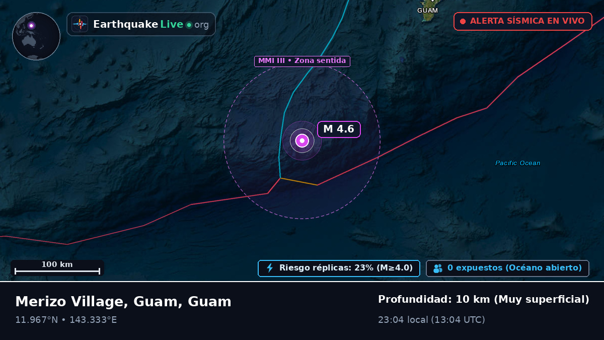 Mar de Filipinas (Guam)