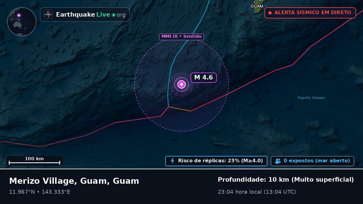 Mar das Filipinas (Guam)