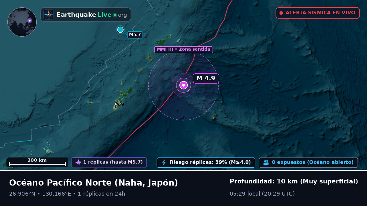 Océano Pacífico Norte (Japón)