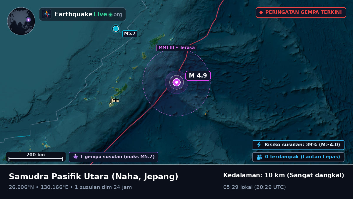 Samudra Pasifik Utara (Jepang)