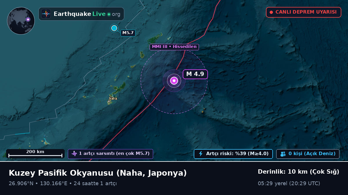 Kuzey Pasifik Okyanusu (Japonya)