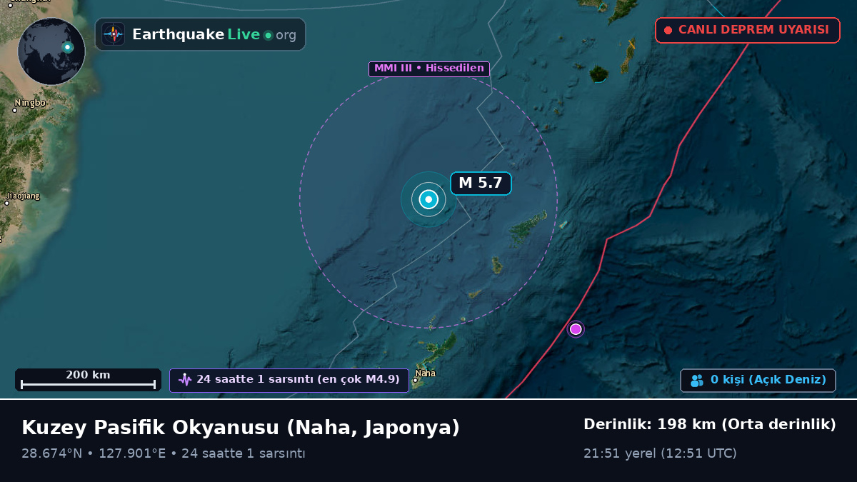 Kuzey Pasifik Okyanusu (Japonya)