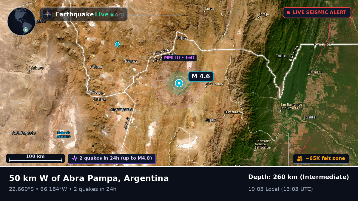 Jujuy, Argentina