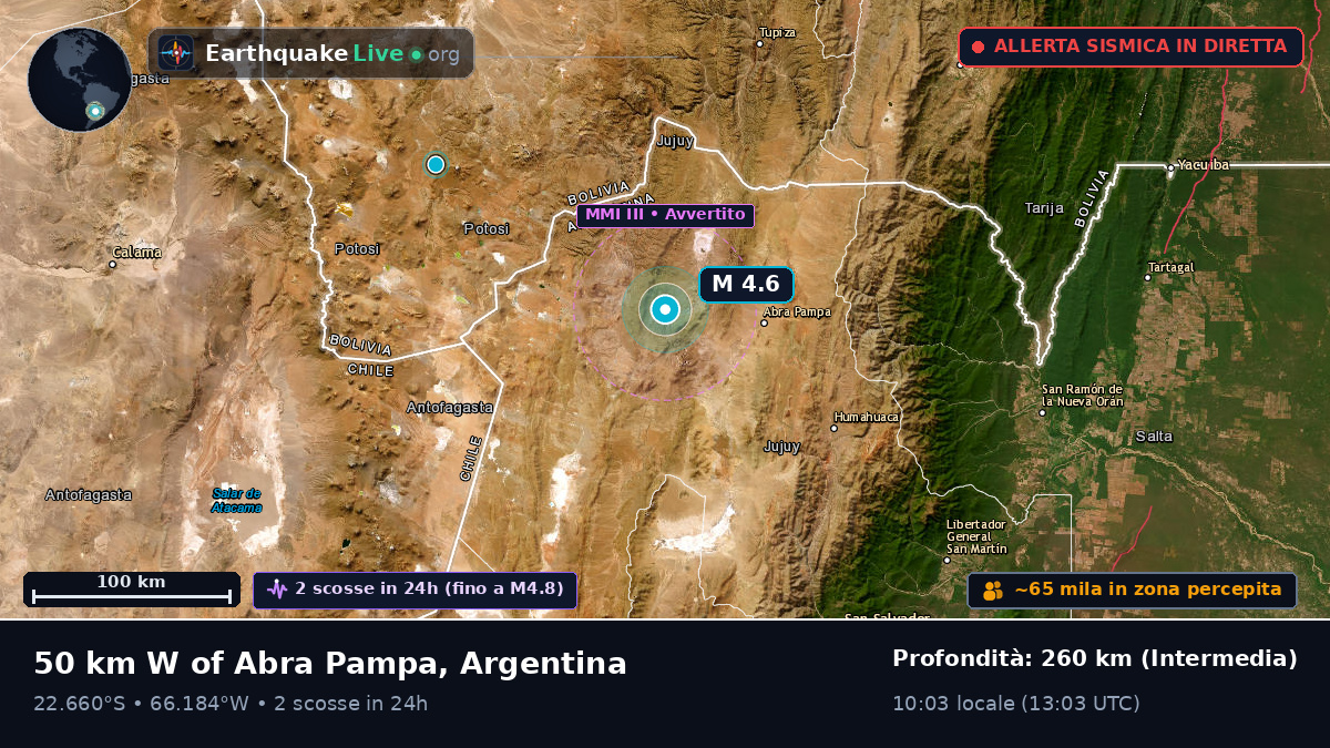 Jujuy, Argentina