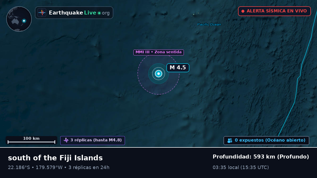 Océano Pacífico Sur (Tonga)