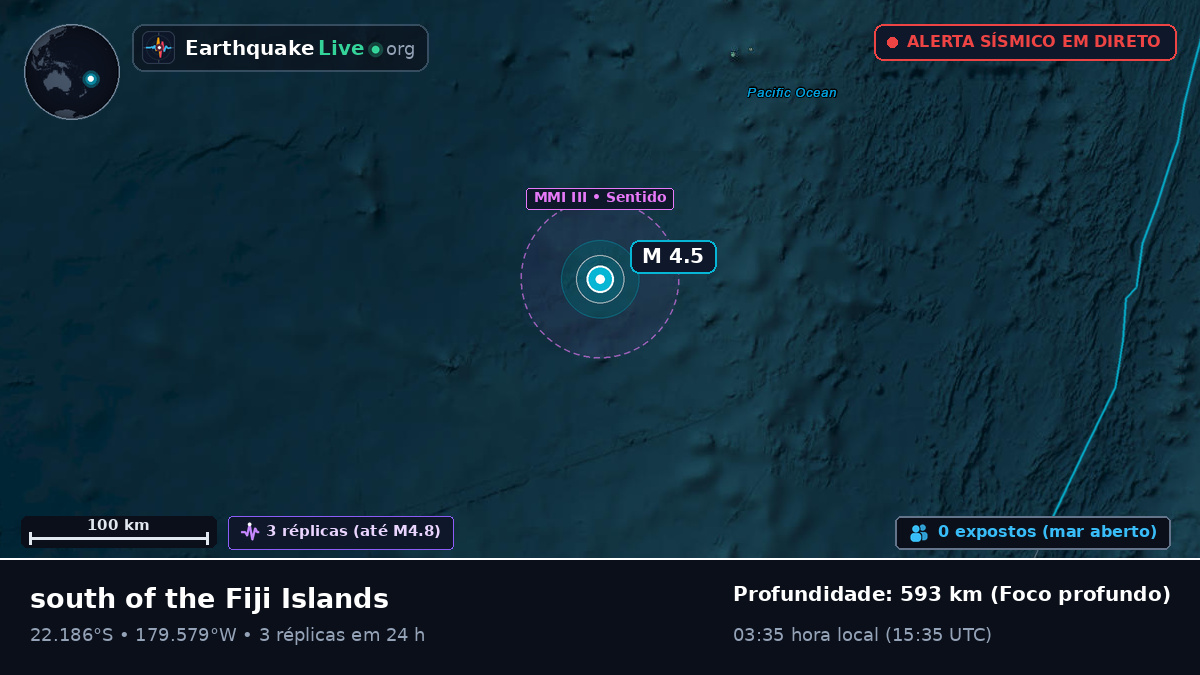 Oceano Pacífico Sul (Tonga)