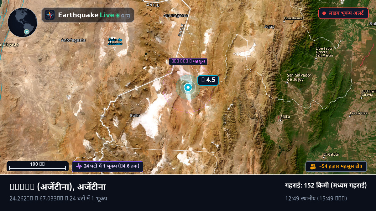 Salta, अर्जेंटीना