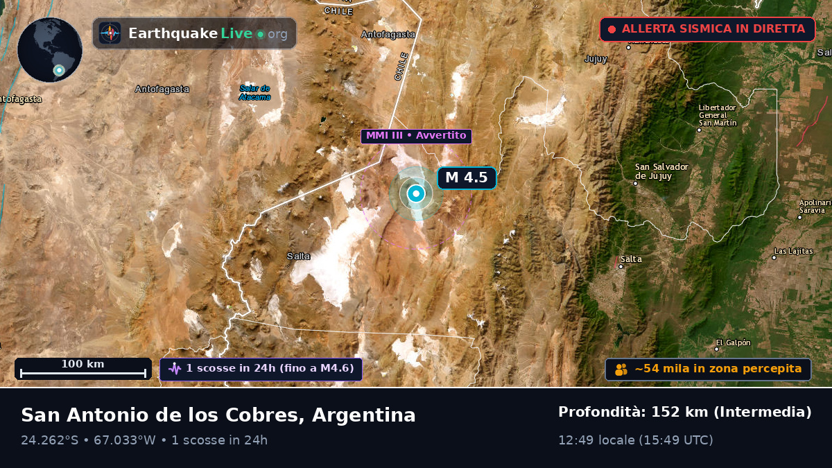 Salta, Argentina