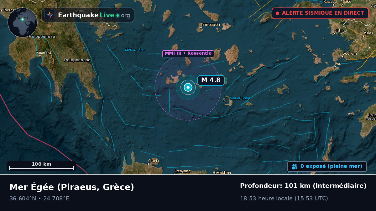 Mer Égée (Grèce)