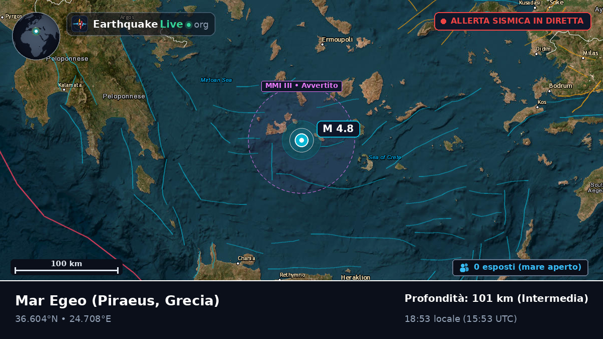 Mar Egeo (Grecia)