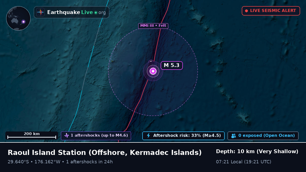 Off the coast of Raoul Island Station, Kermadec Islands