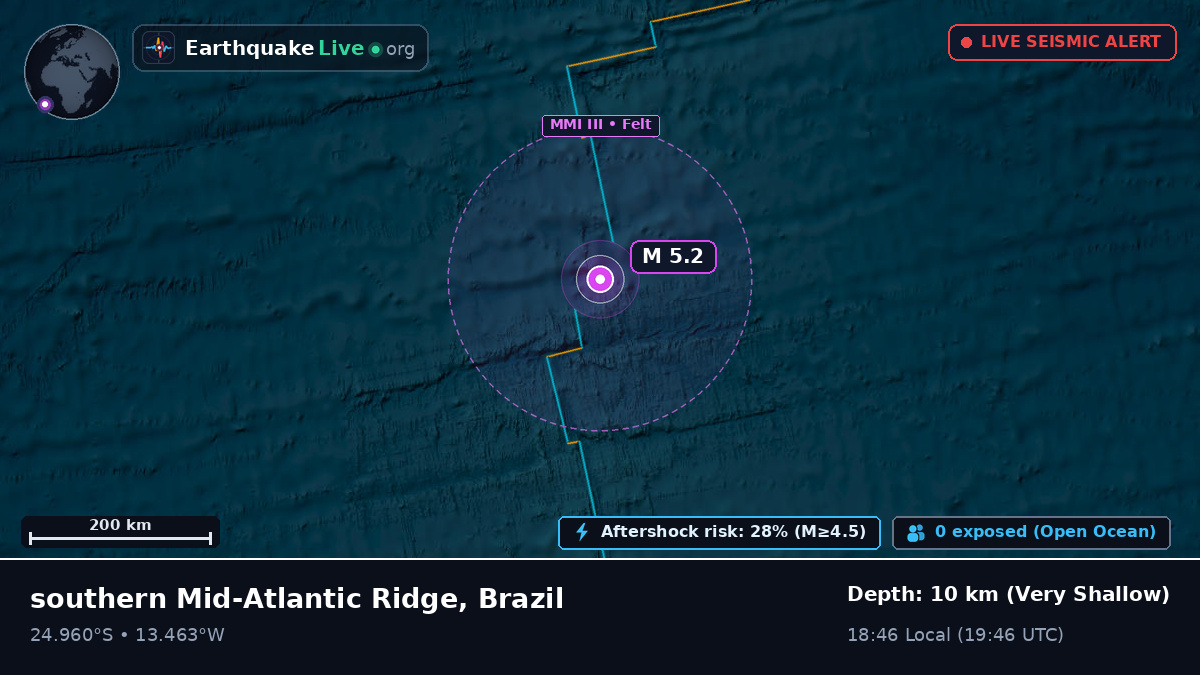 South Atlantic Ocean (Brazil)