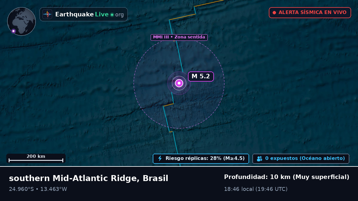 Océano Atlántico Sur (Brasil)