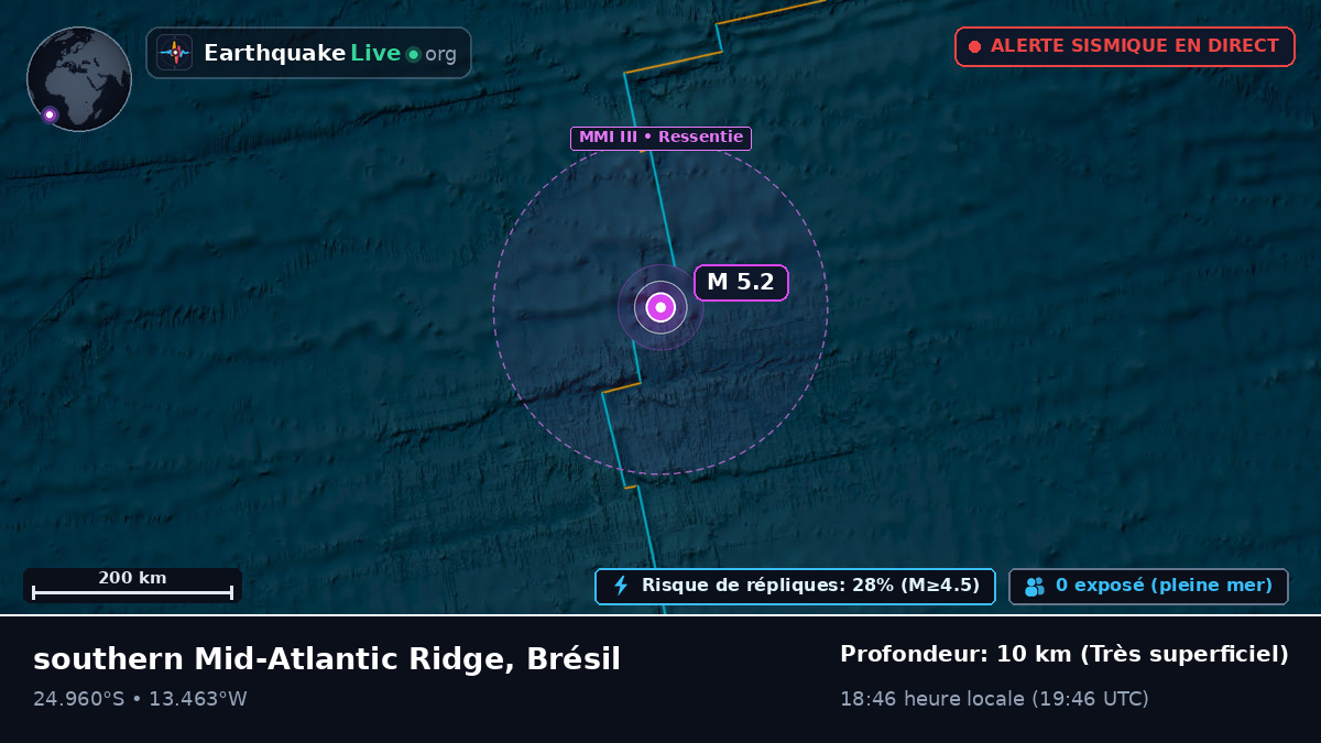 Océan Atlantique Sud (Brésil)
