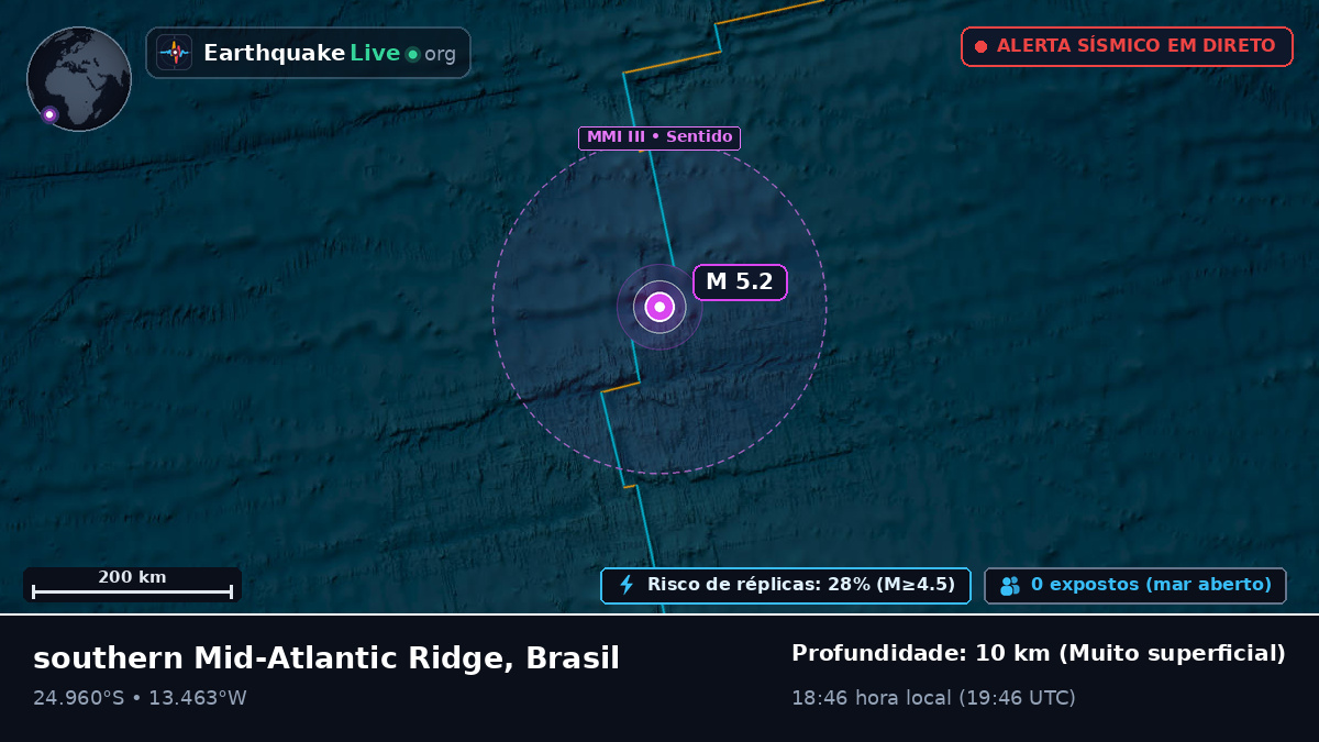 Oceano Atlântico Sul (Brasil)