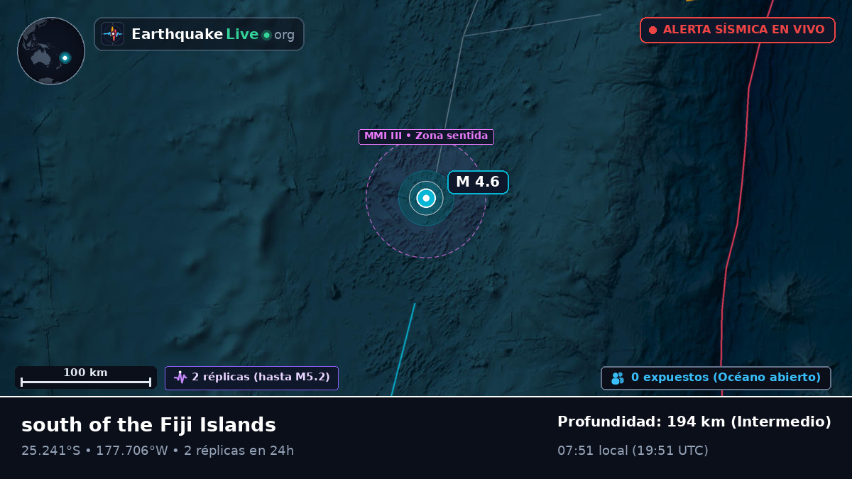 Océano Pacífico Sur (Kermadec Islands)