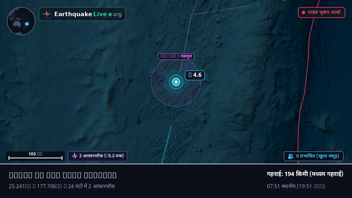 दक्षिणी प्रशांत महासागर (Kermadec Islands)