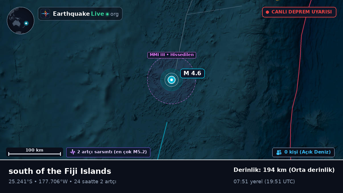 Güney Pasifik Okyanusu (Kermadec Islands)