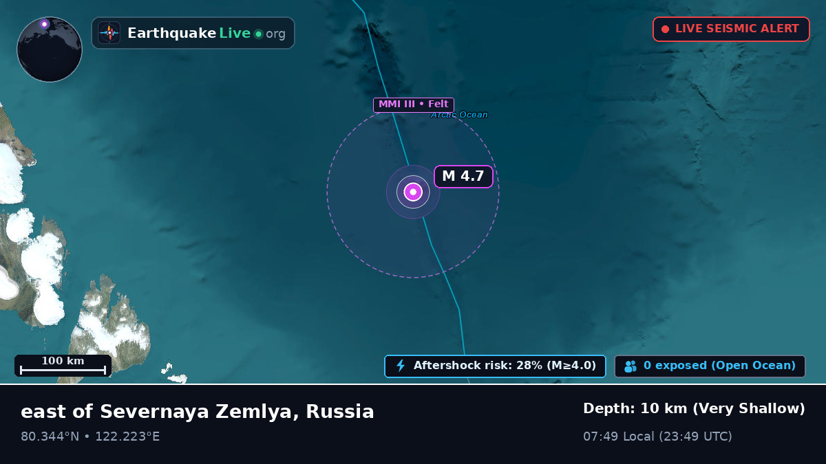 Arctic Ocean (Russia)