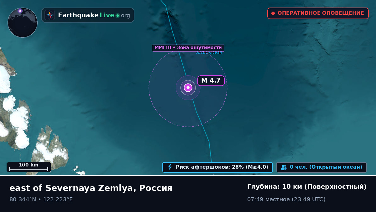 Северный Ледовитый океан (Россия)