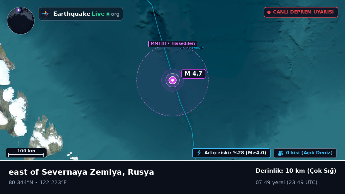 Kuzey Buz Denizi (Rusya)