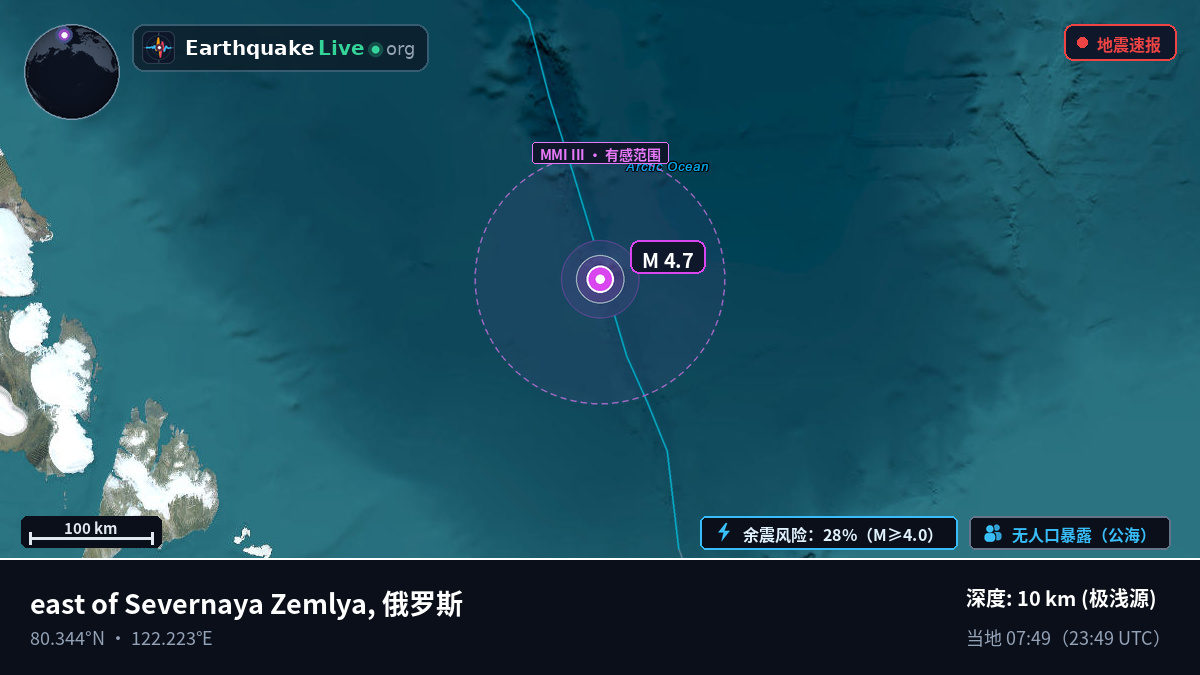 北冰洋 (俄罗斯)