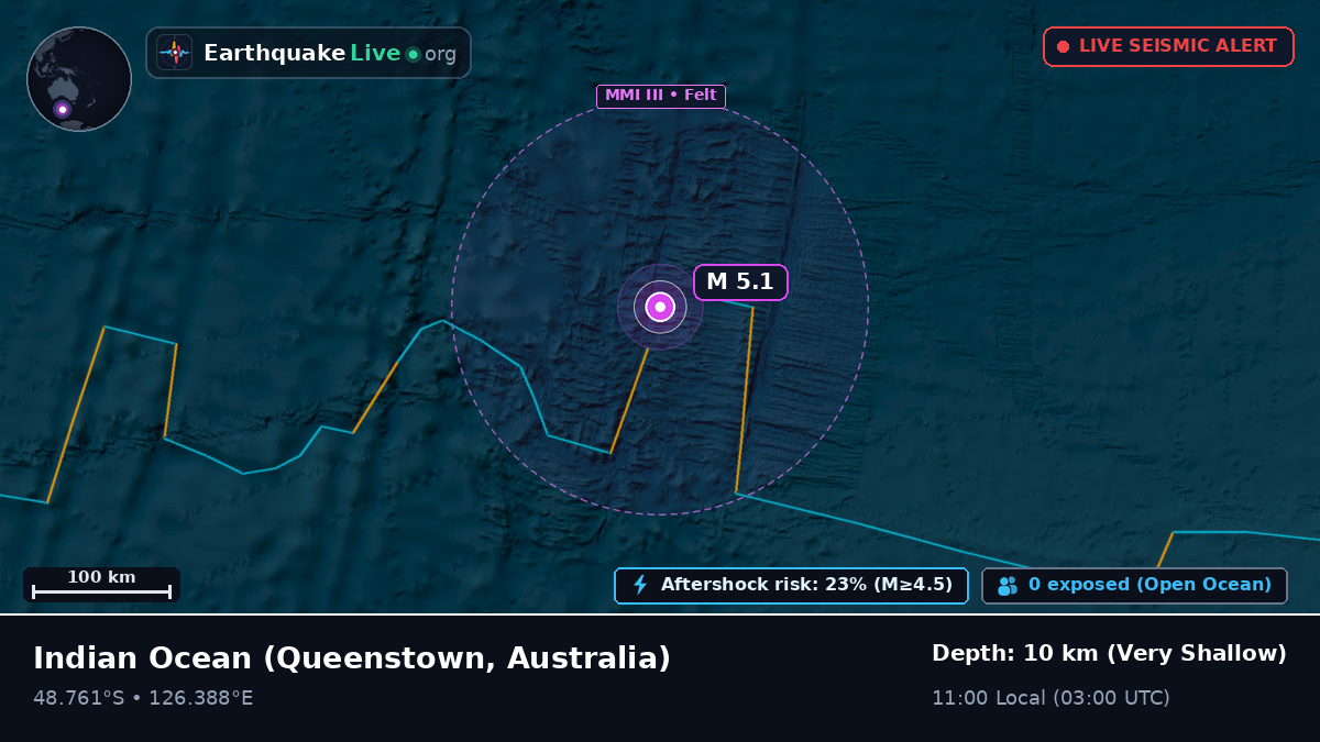 Indian Ocean (Australia)